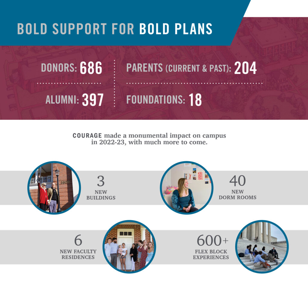 Bold Support For Bold Plans.